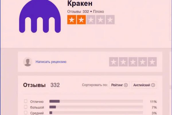 Кракен что там продают