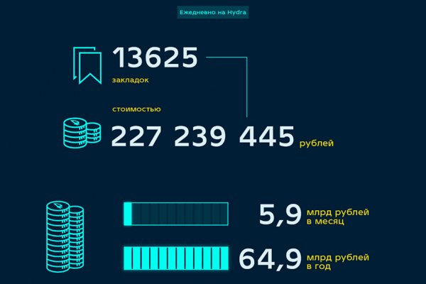 Что с кракеном сегодня сайт