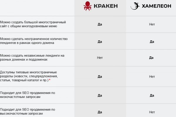 Kraken clear ссылка