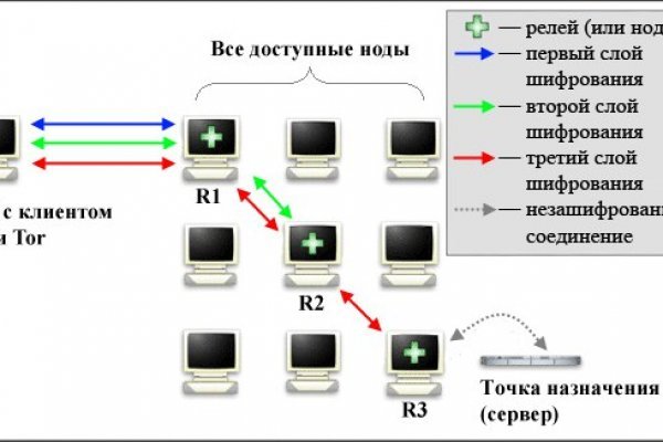 Магазин кракен как попасть