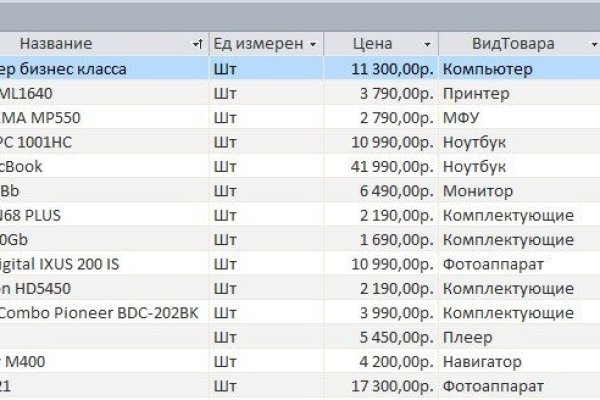 Что такое кракен плейс