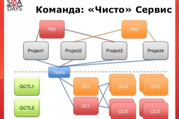 Кракен маркет наркотики