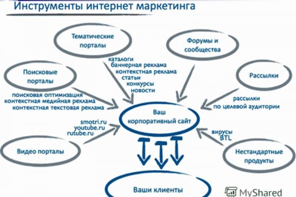 Кракен маркетплейс kr2web in площадка
