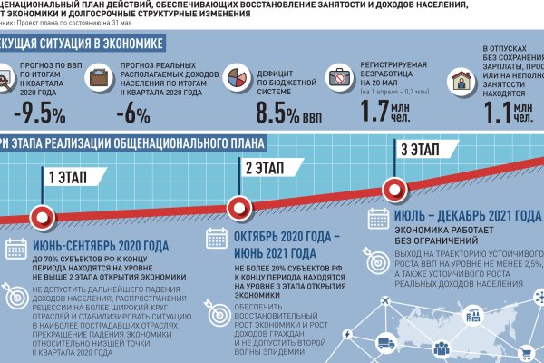 Кракен сайт пользователь не найден