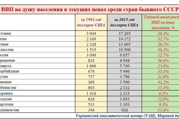 Кракен тор