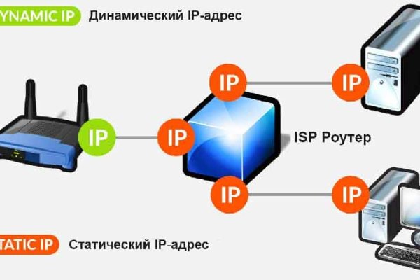 Кракен 2krnk